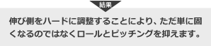 伸び側をハードに調整することにより、ただ単に固くなるのではなくロールとピッチングを抑えます。