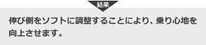 伸び側をソフトに調整することにより、乗り心地を向上させます。