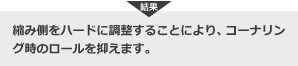 縮み側をハードに調整することにより、コーナリング時のロールを抑えます。