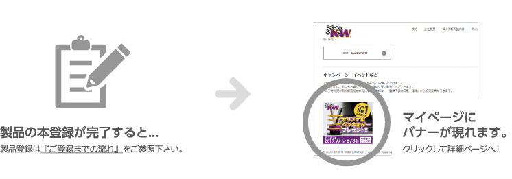 KW サスペンション 本登録