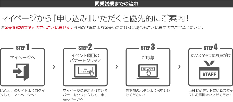 同乗試乗までの流れ