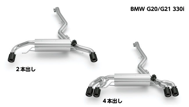 BMW G20/G21